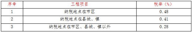 工程造价,女蓝线上买球（中国）股份有限公司
