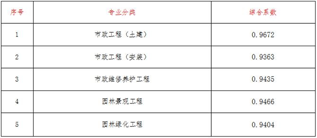 工程造价,女蓝线上买球（中国）股份有限公司
