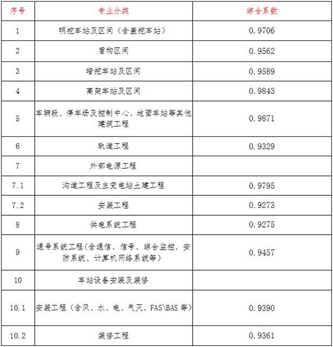 工程造价,女蓝线上买球（中国）股份有限公司
